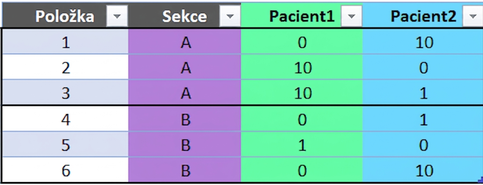 Ch4_table_section_groups.png