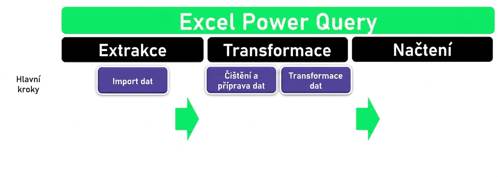 Ch1_ETL_Headers_Transform.png