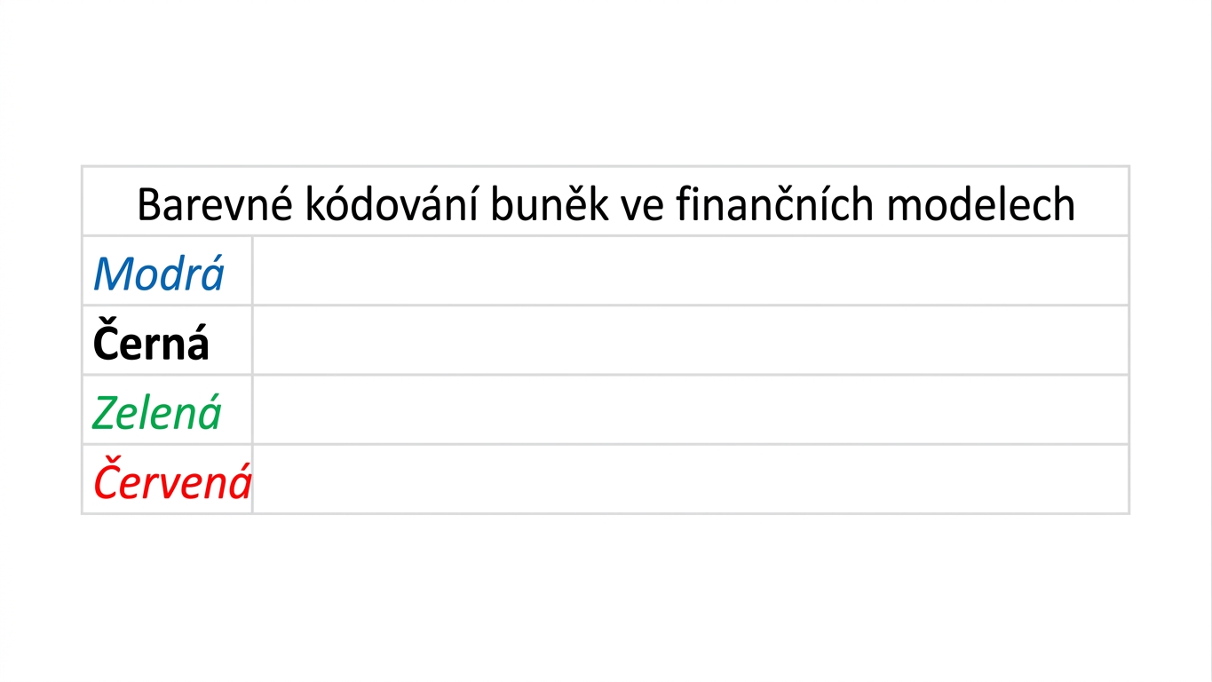 barevné kódování finančního modelu – prázdné