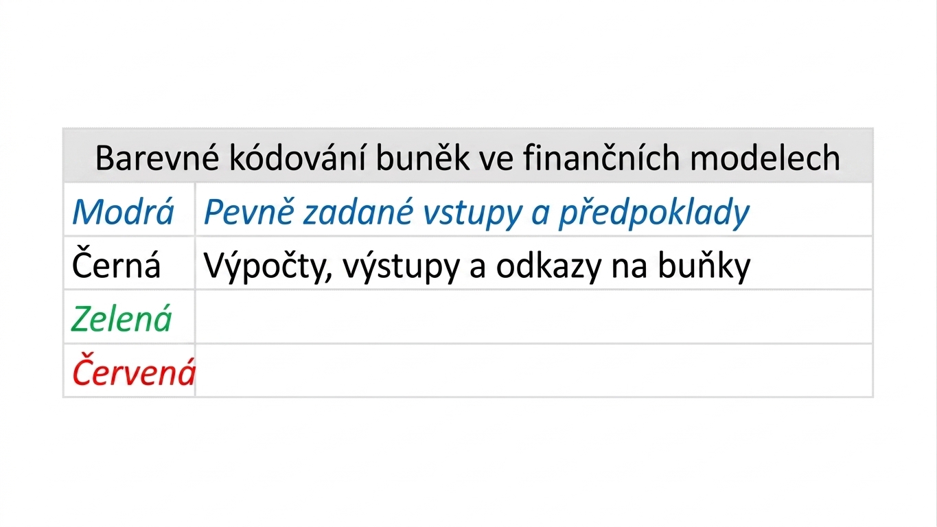 diagram barevného kódování s modrou a černou barvou