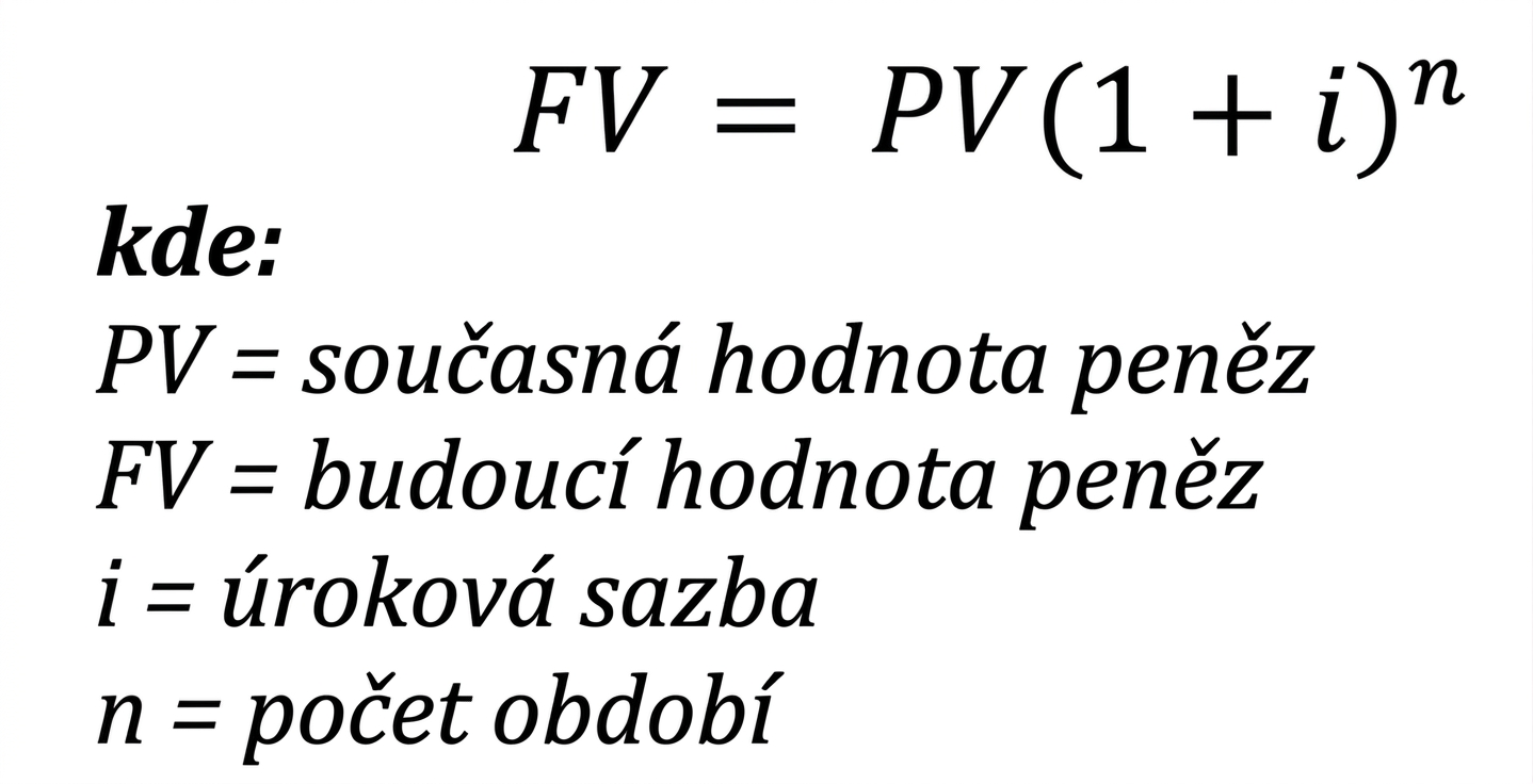 vzorec budoucí hodnoty