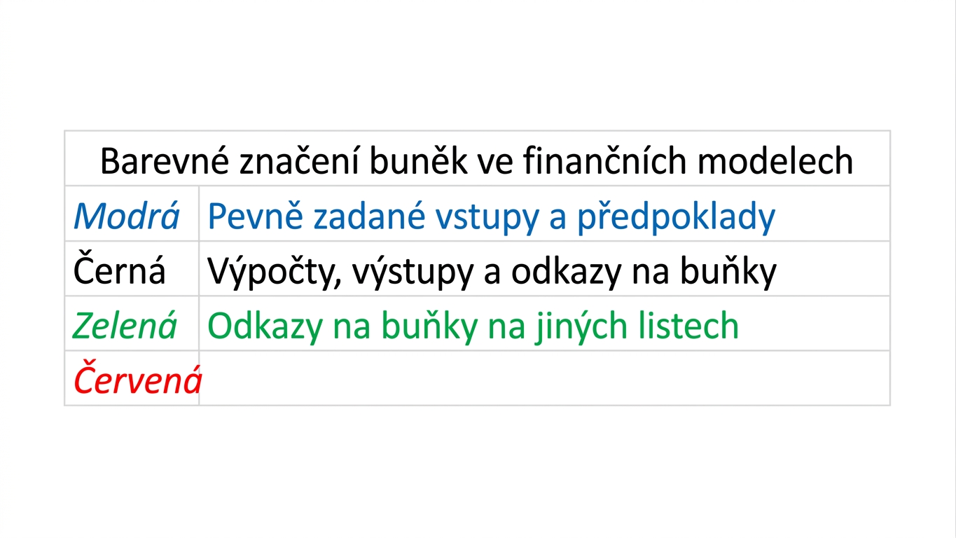 diagram barevného kódování s modrou, černou a zelenou barvou