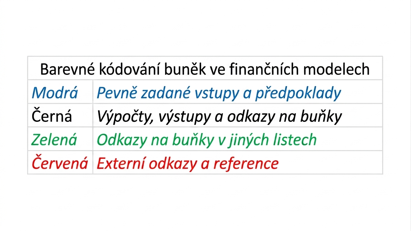 diagram barevného kódování s modrou, černou, zelenou a červenou barvou