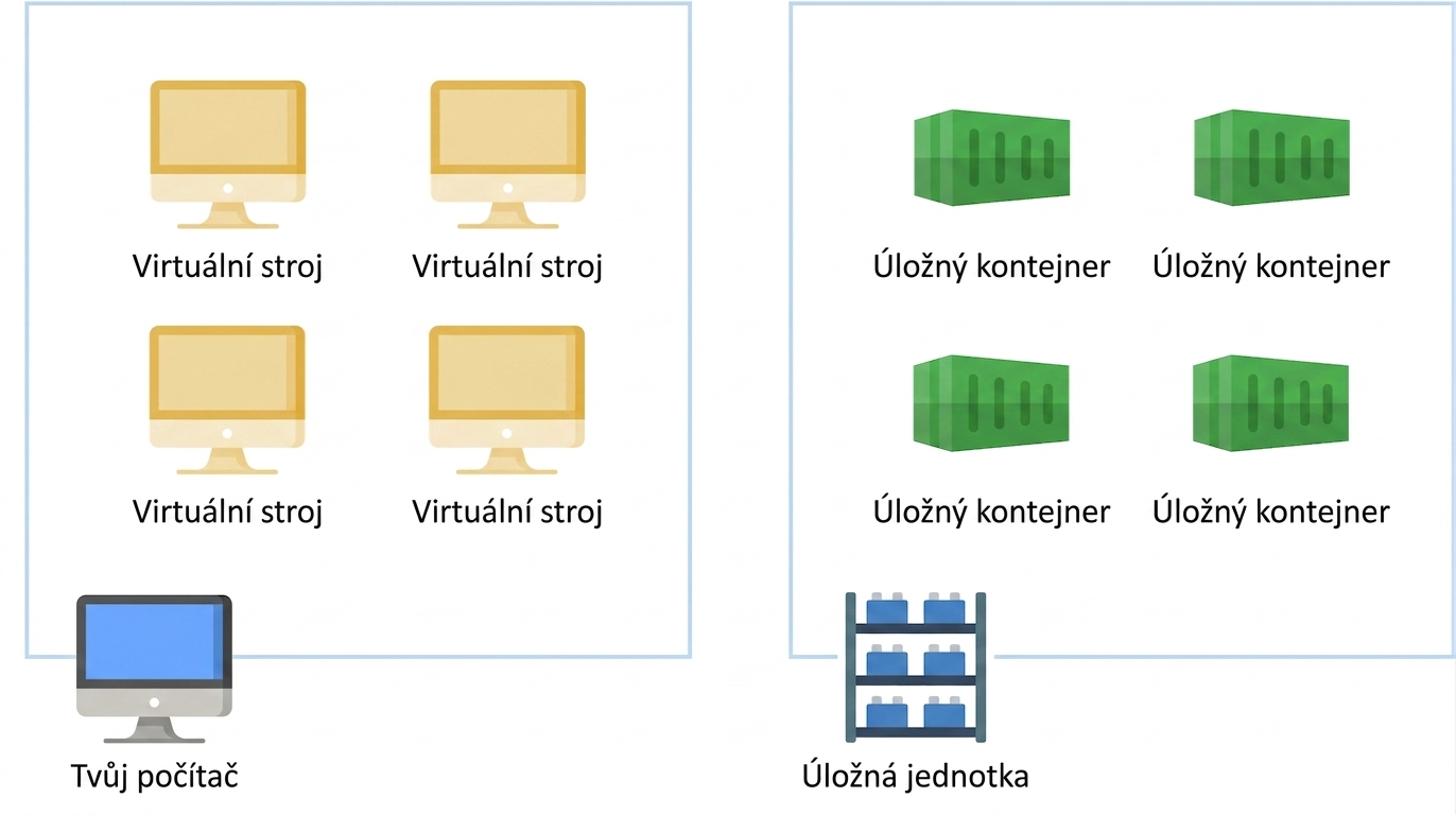 Virtuální počítače