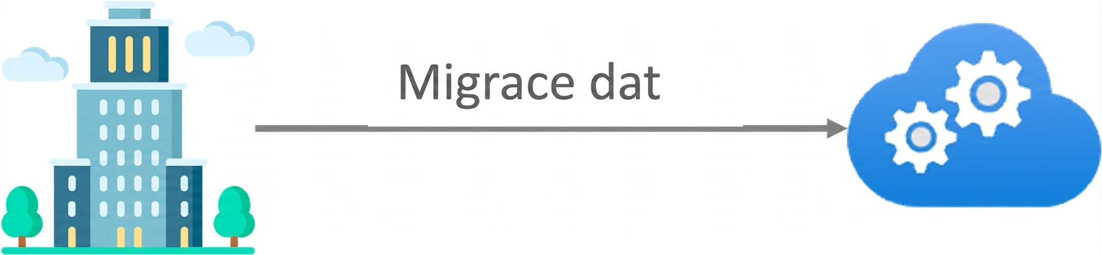 Možnosti migrace dat