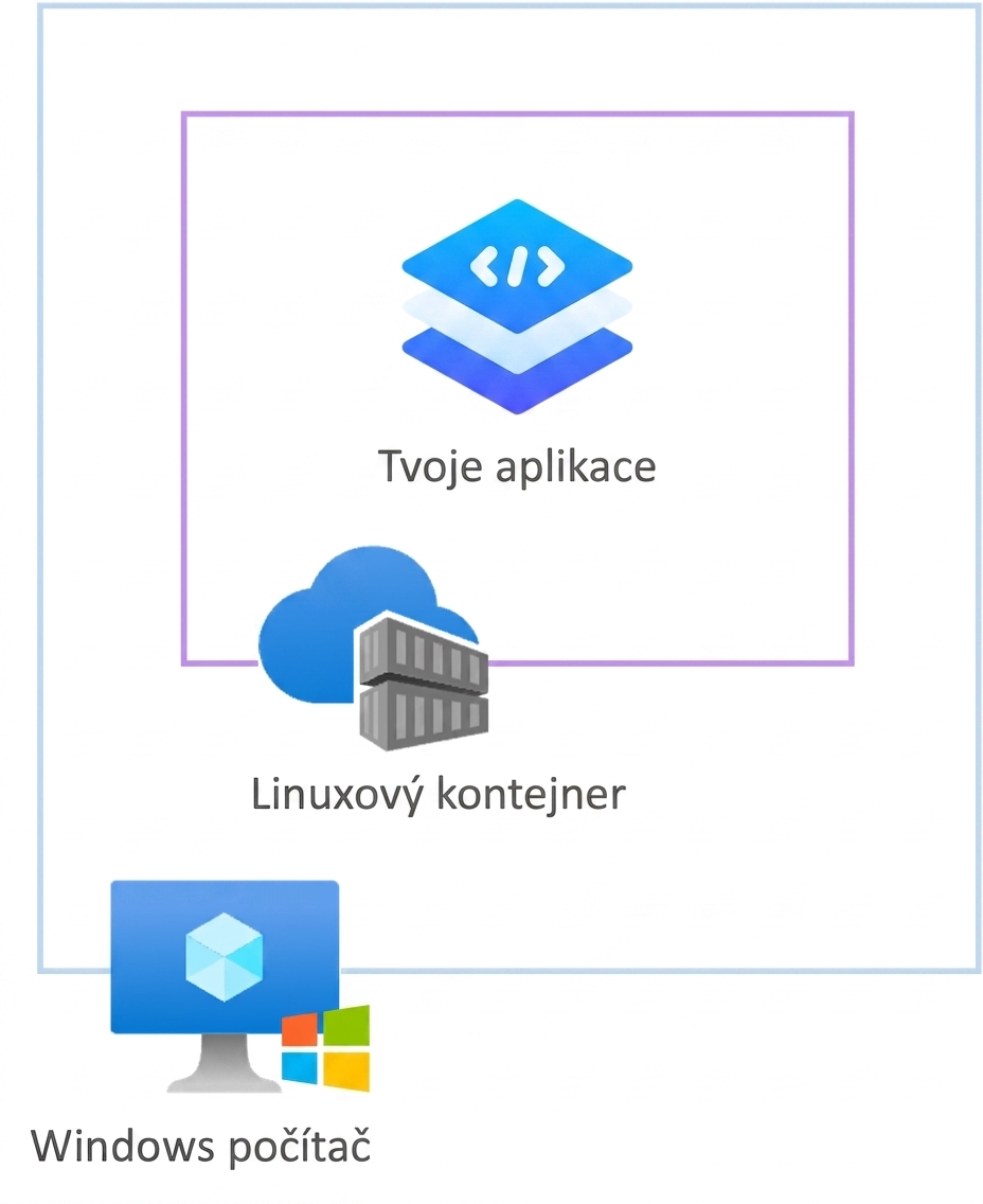 Kontejnery