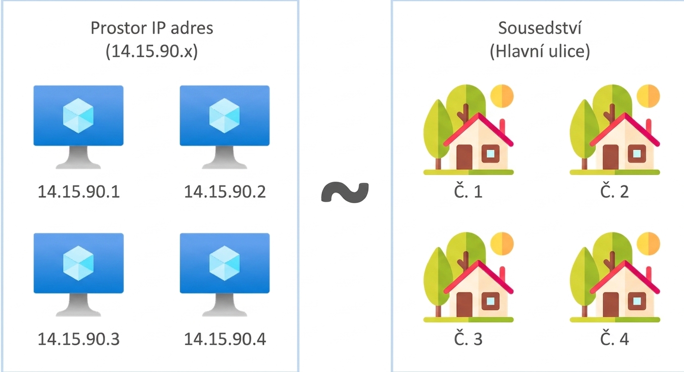 Prostor IP adres