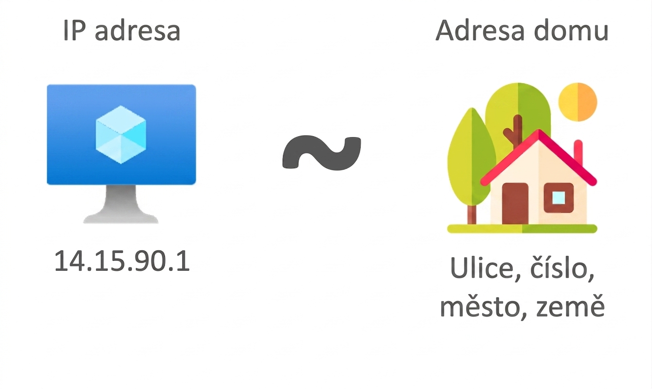 IP adresa