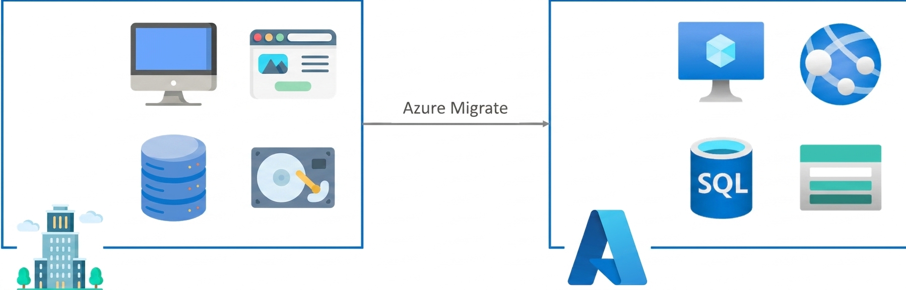 Azure Migrate