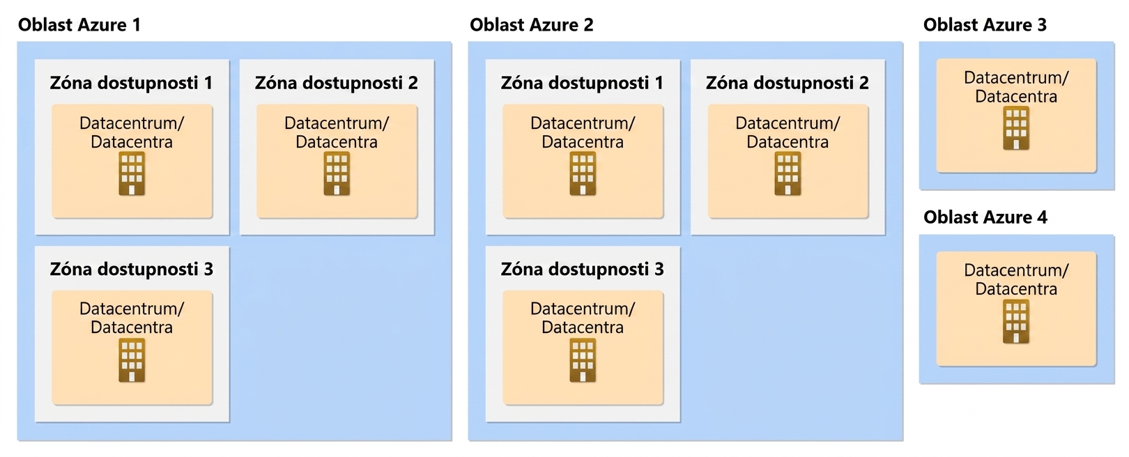 Zóny dostupnosti