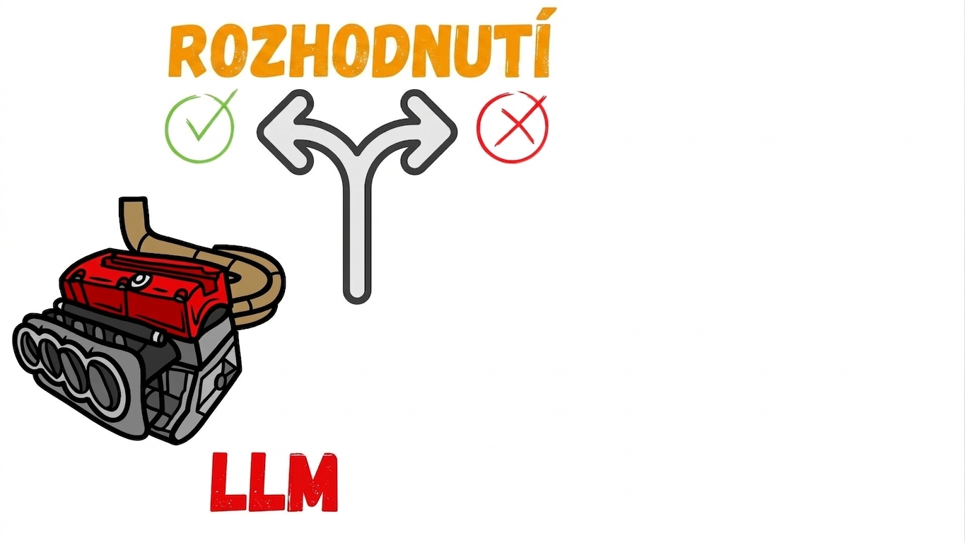 Rozdvojená cesta jako symbol rozhodování.