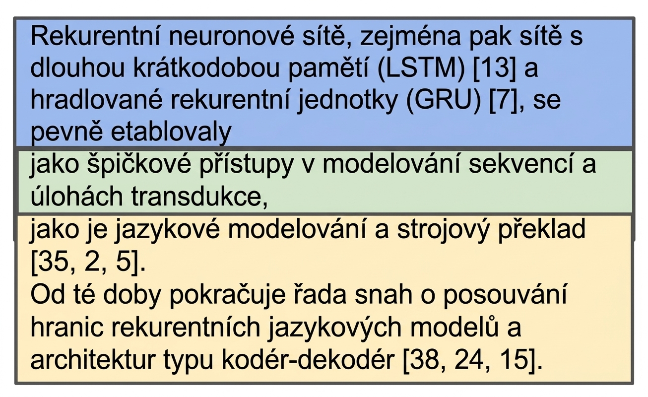 První odstavec úvodu článku Attention is All You Need rozdělený do dvou chunků s překryvem.