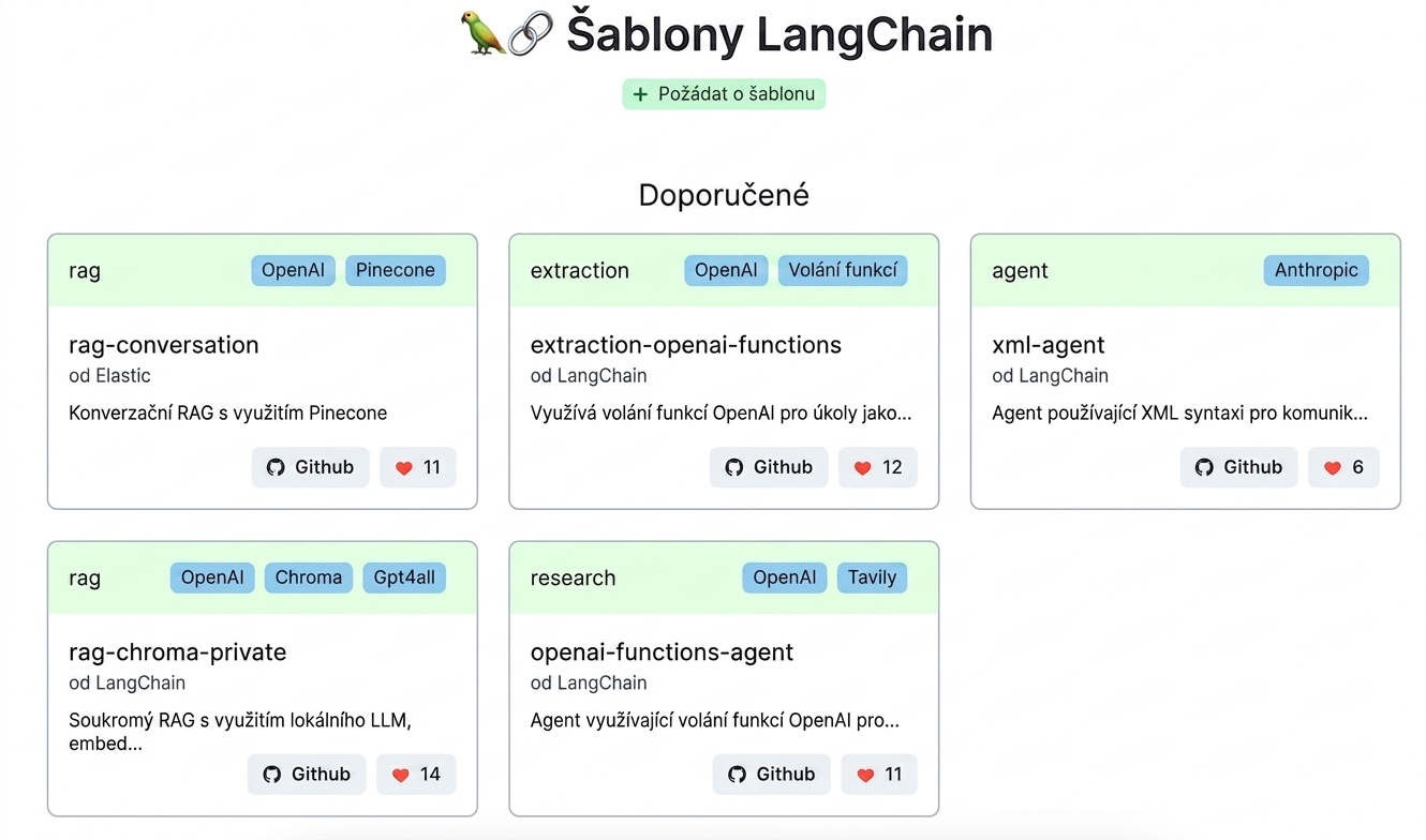 Soubor README z repozitáře LangChain templates na GitHubu.