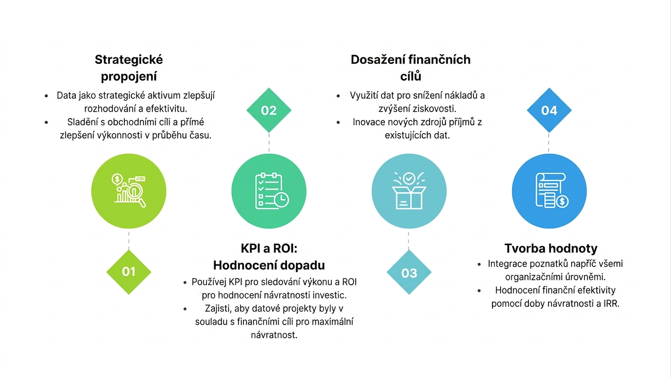 Ikona textových polí a certifikátu