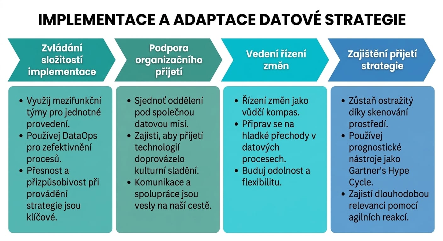 Šipky směřující doprava a textová pole