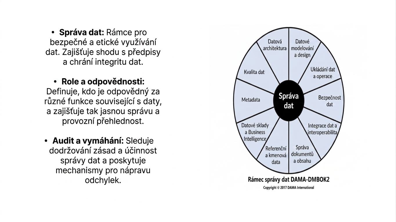 Kolo zobrazující prvky správy dat