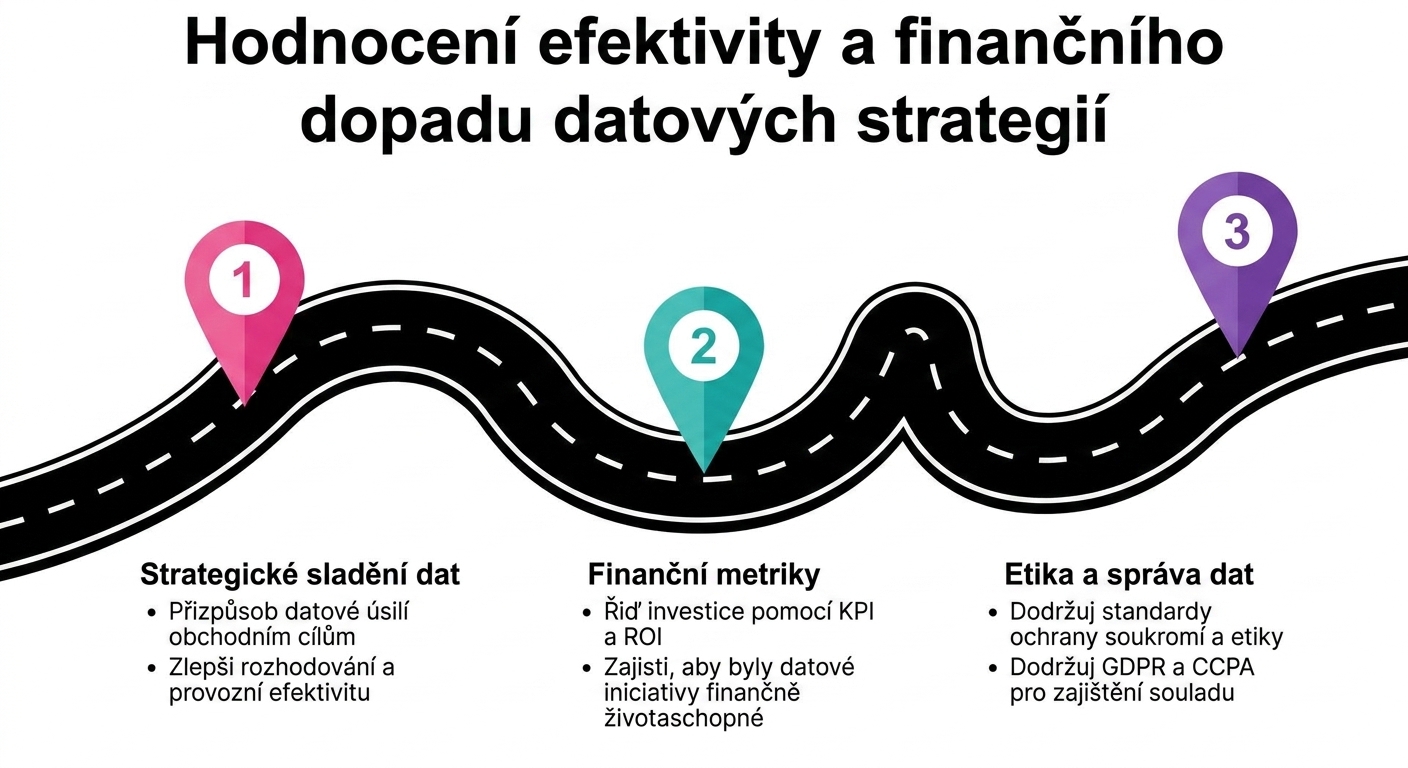 Bod 3 na cestovní mapě