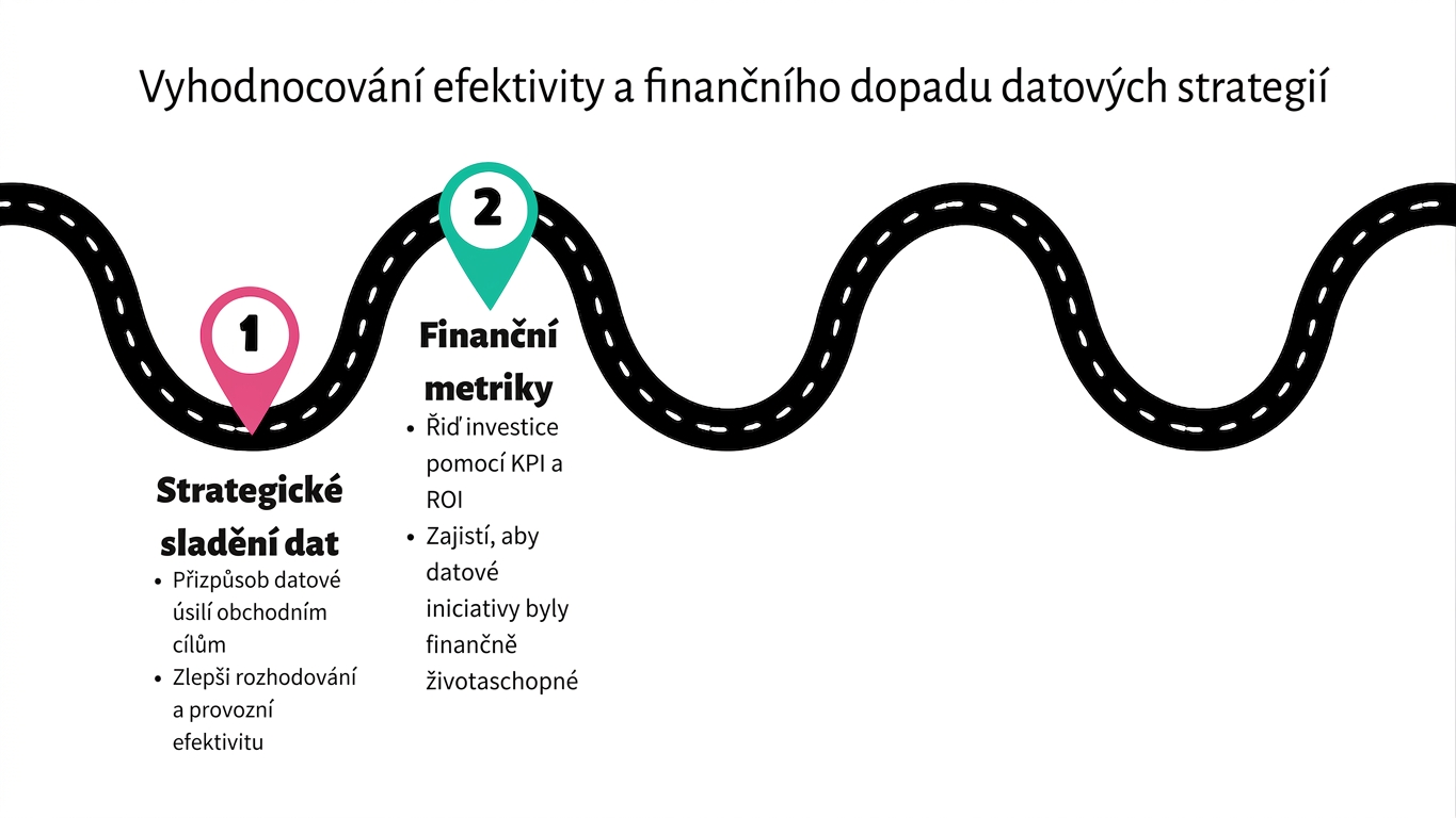 Bod 2 na cestovní mapě