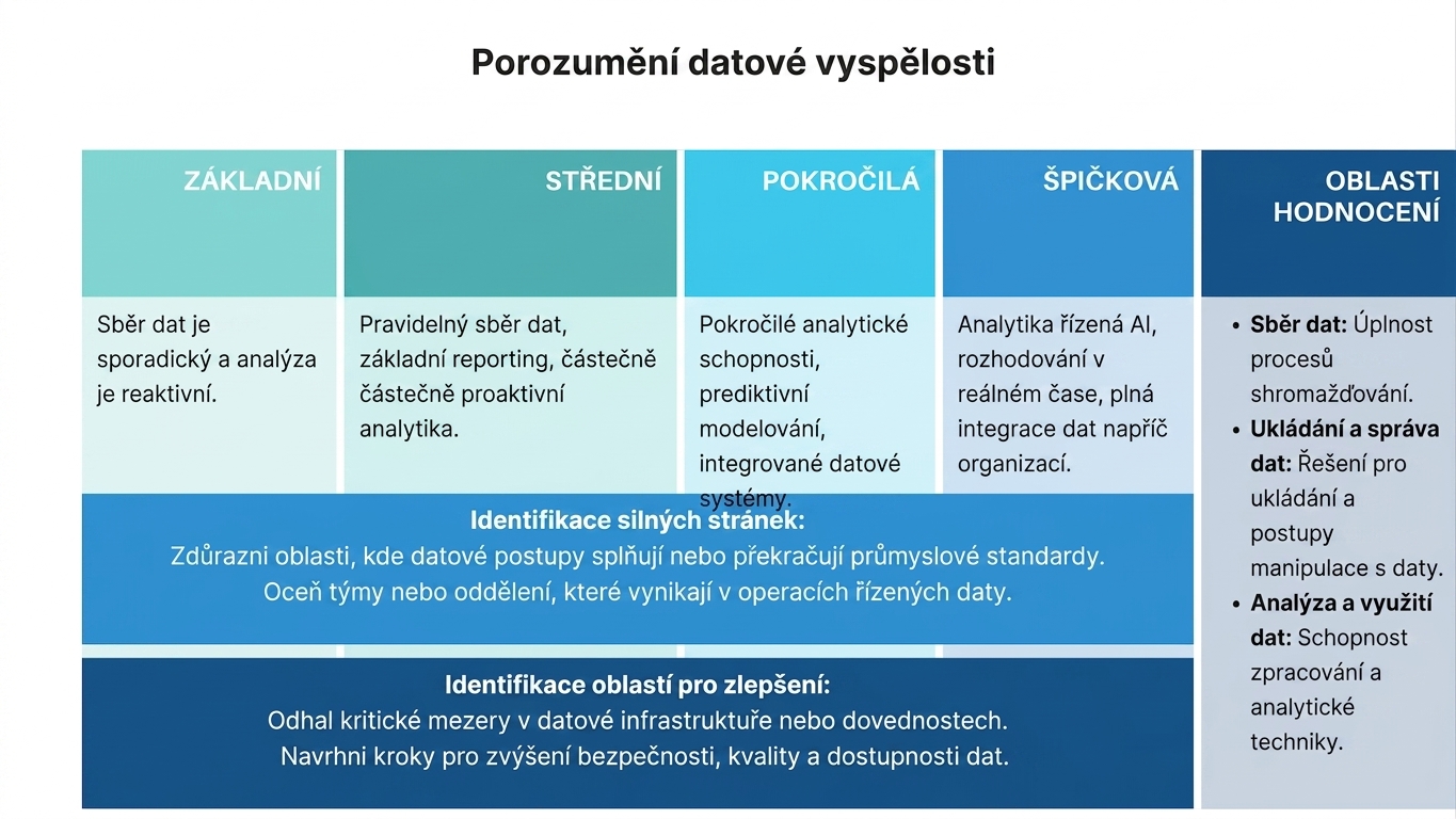 Kolekce polí