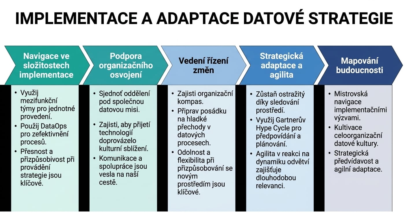 Šipky směřující doprava a textová pole