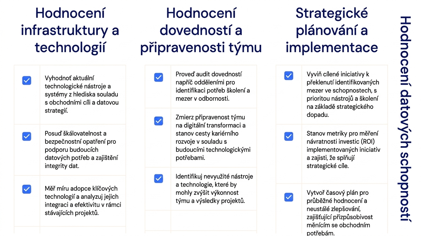 Tři sloupce textu