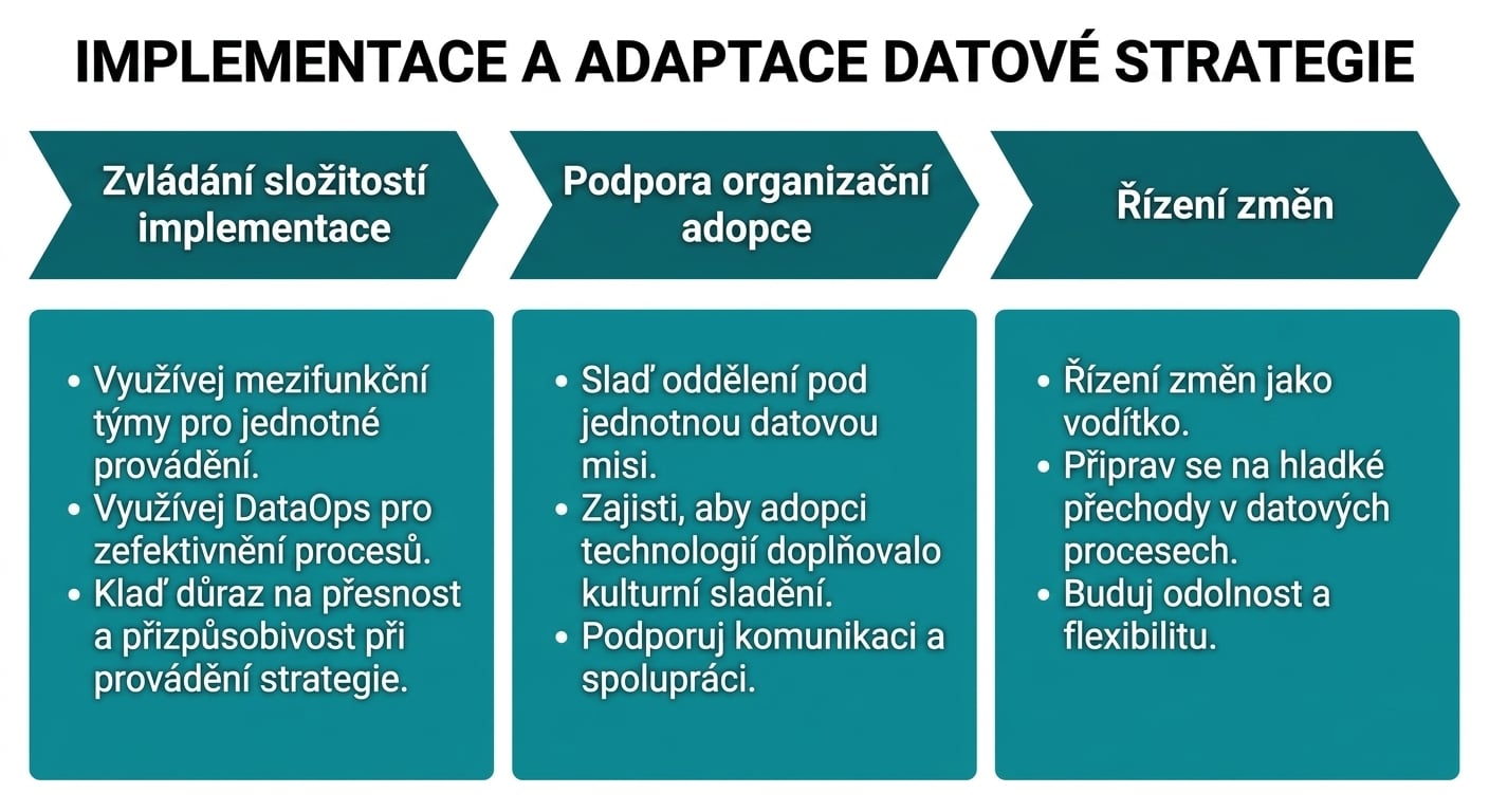 Šipky směřující doprava a textová pole
