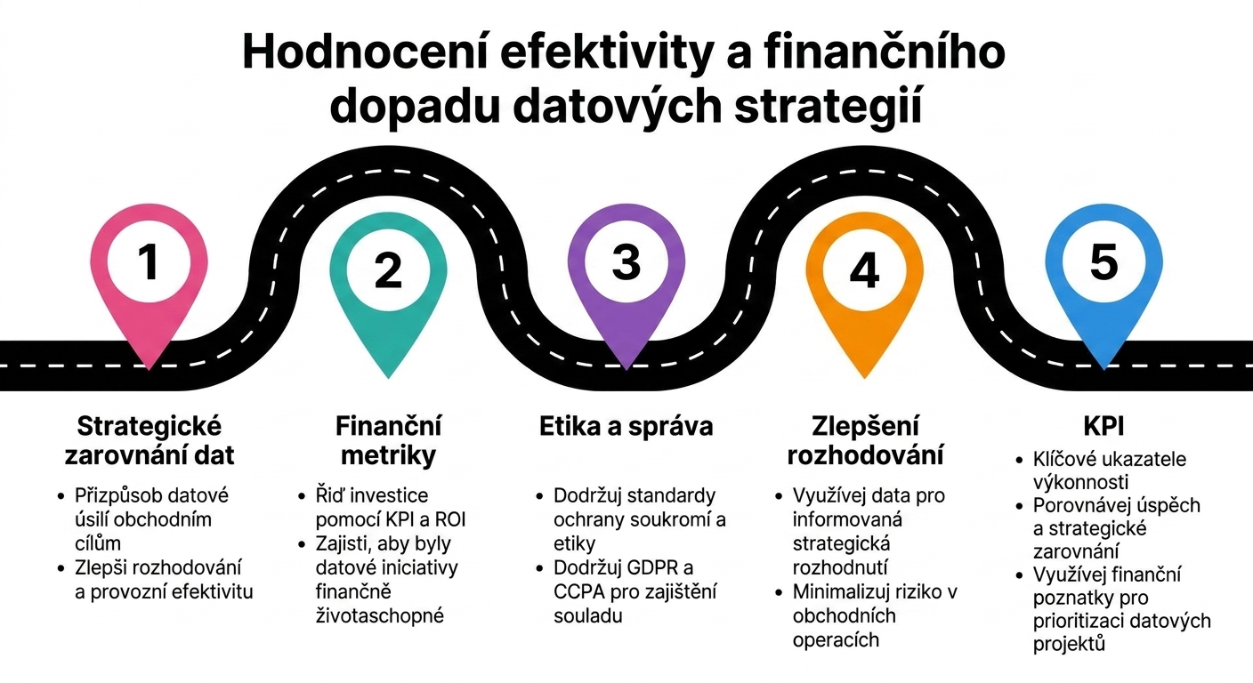 Bod 5 na cestovní mapě – poslední bod