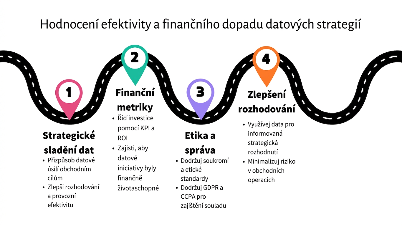 Bod 4 na cestovní mapě
