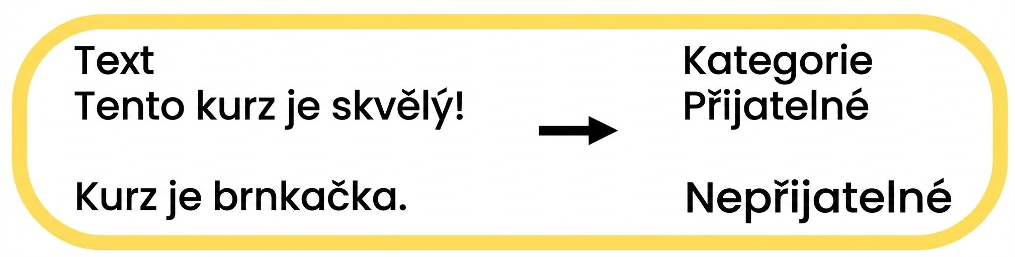 Příklad gramatické správnosti