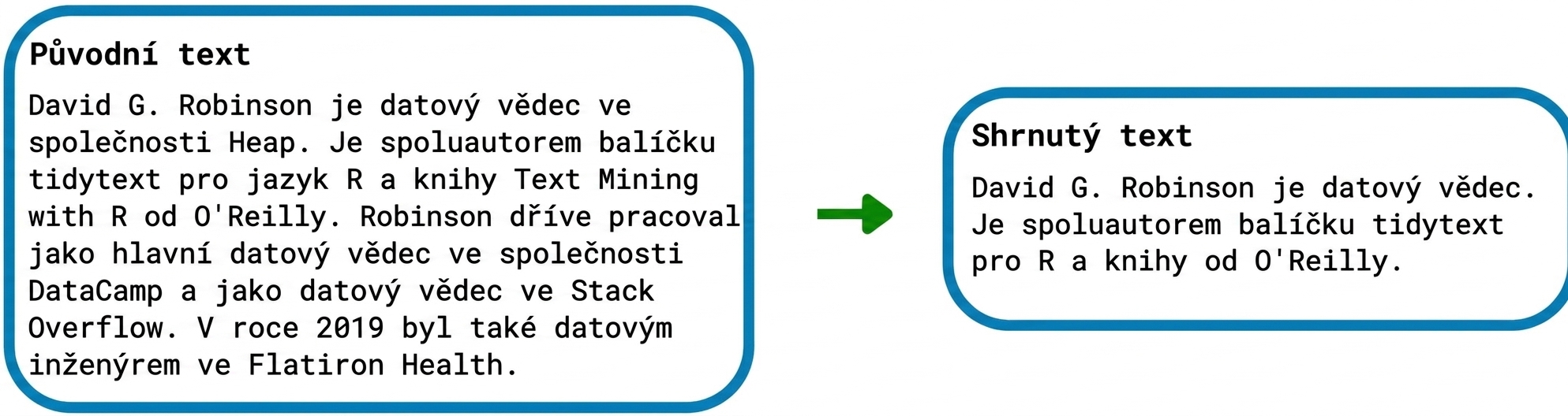 Příklad sumarizace textu