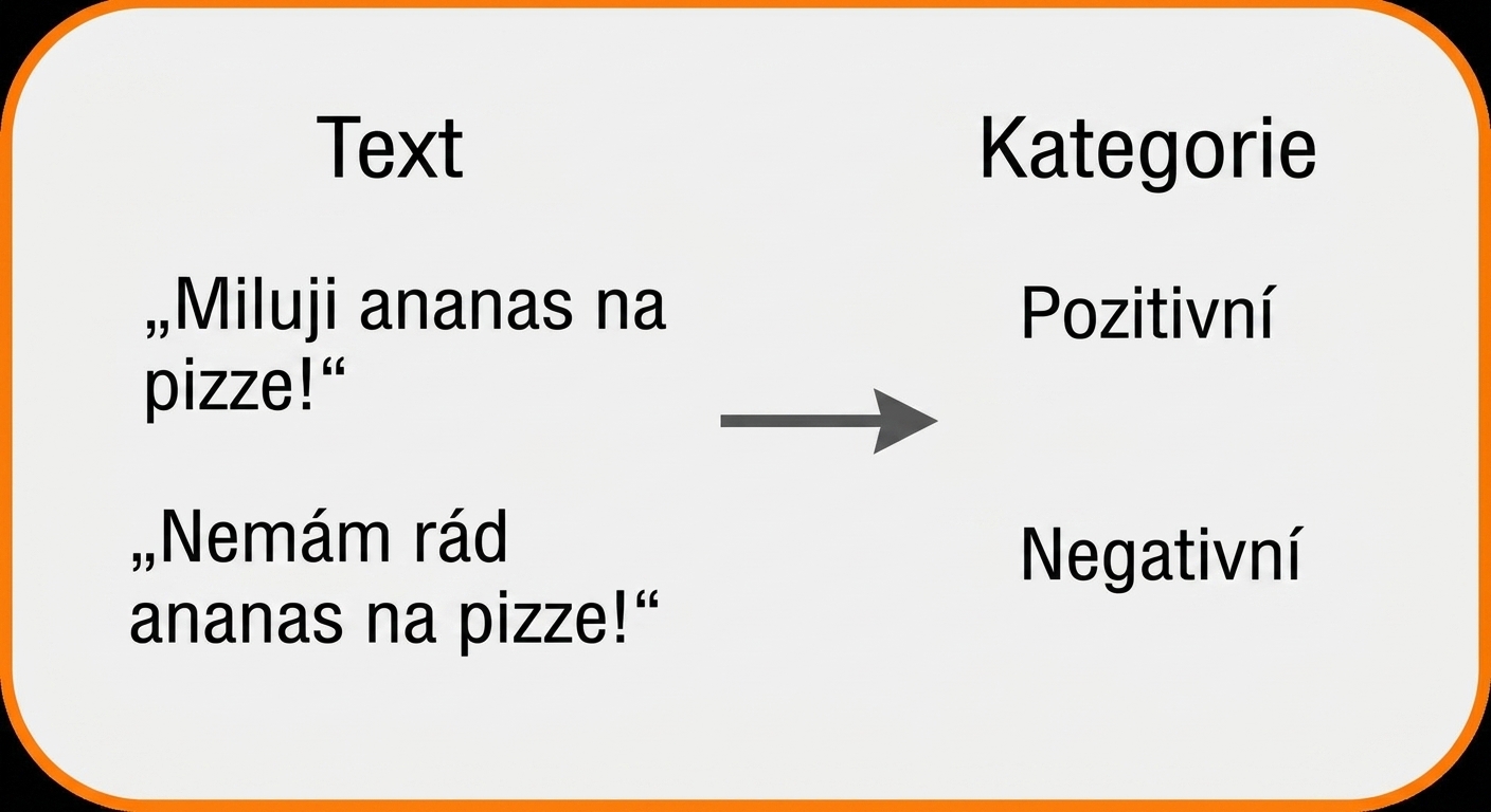 Analýza sentimentu
