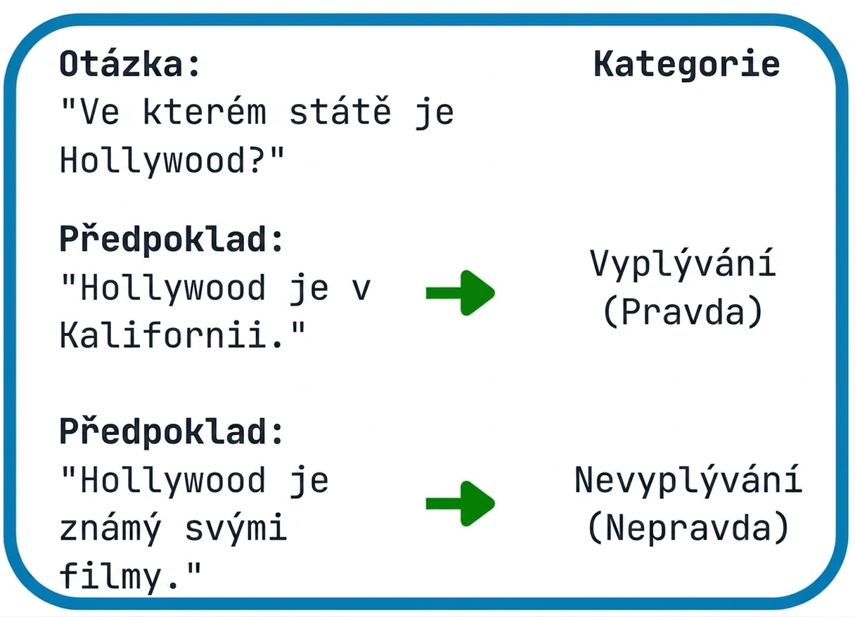 Příklad QNLI