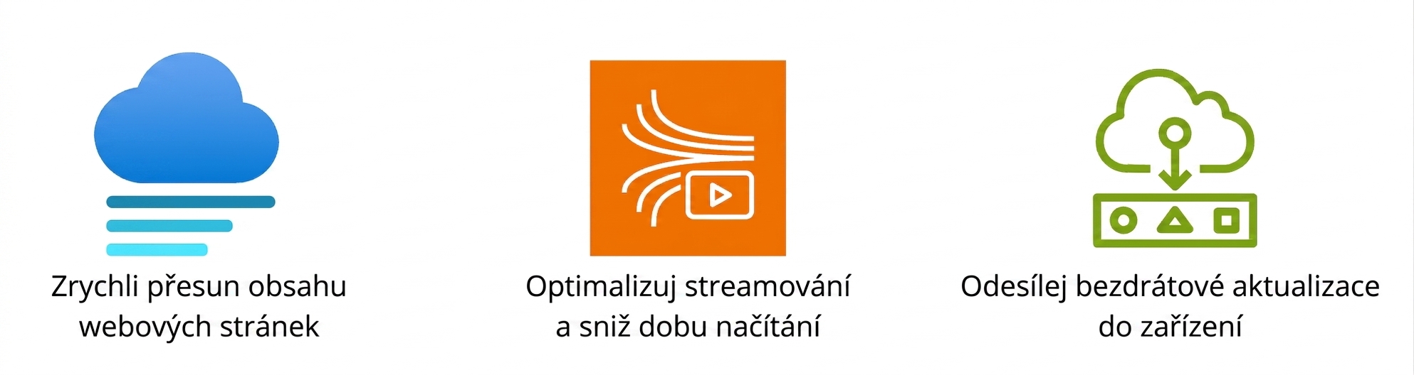 Ikony zobrazující pohyb webového obsahu, optimalizaci streamování a přenos aktualizací přes vzduch.
