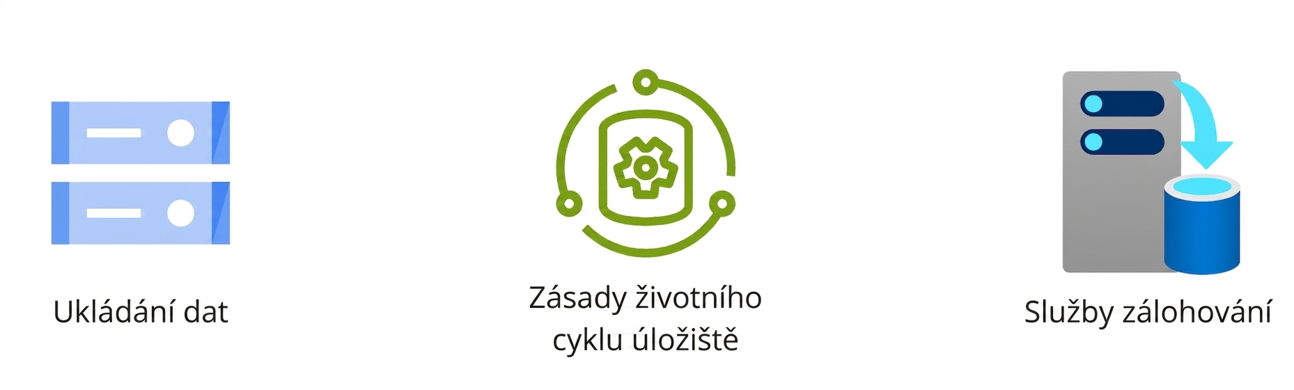 Tři ikony znázorňující datové úložiště, zásady životního cyklu úložiště a zálohovací služby.
