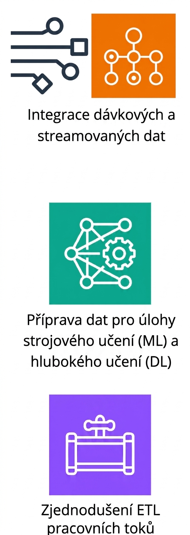 Ikona znázorňující zjednodušení pracovních postupů ETL.