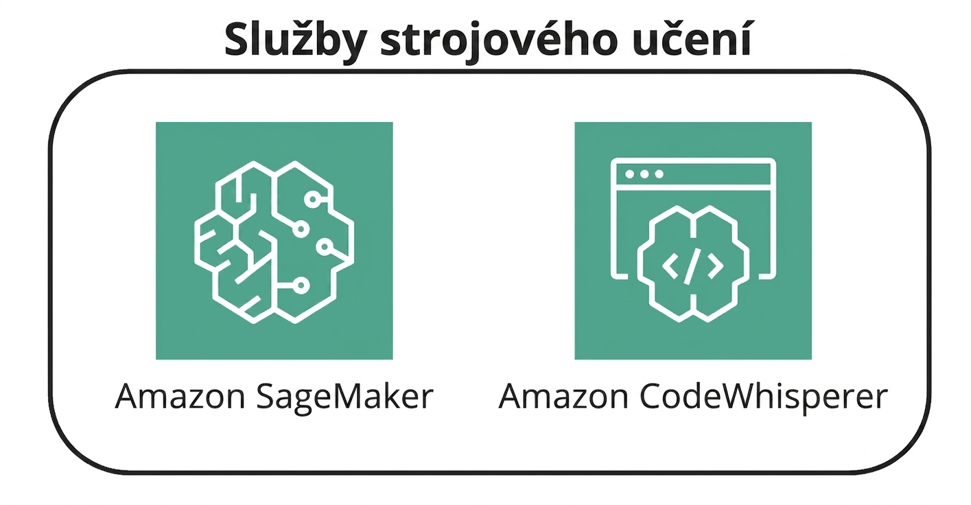 Dvě ikony znázorňující služby ML v AWS.