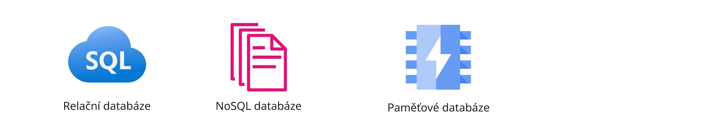 Ikony znázorňující relační, NoSQL a paměťové databáze.