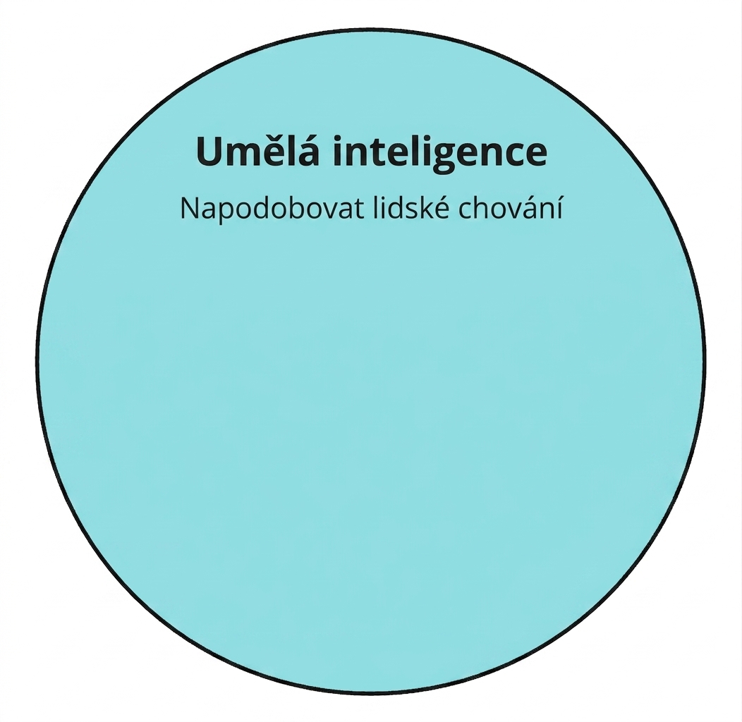 Kruhová ikona znázorňující umělou inteligenci.