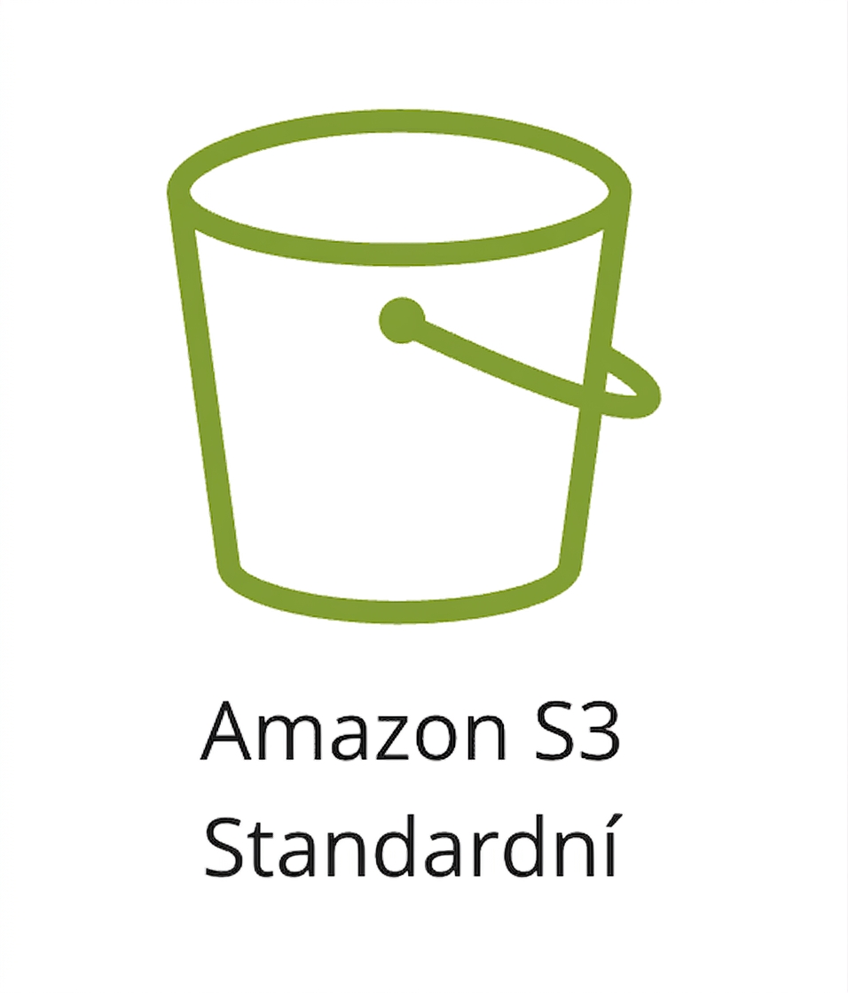 Ikona znázorňující třídu úložiště S3 Standard.