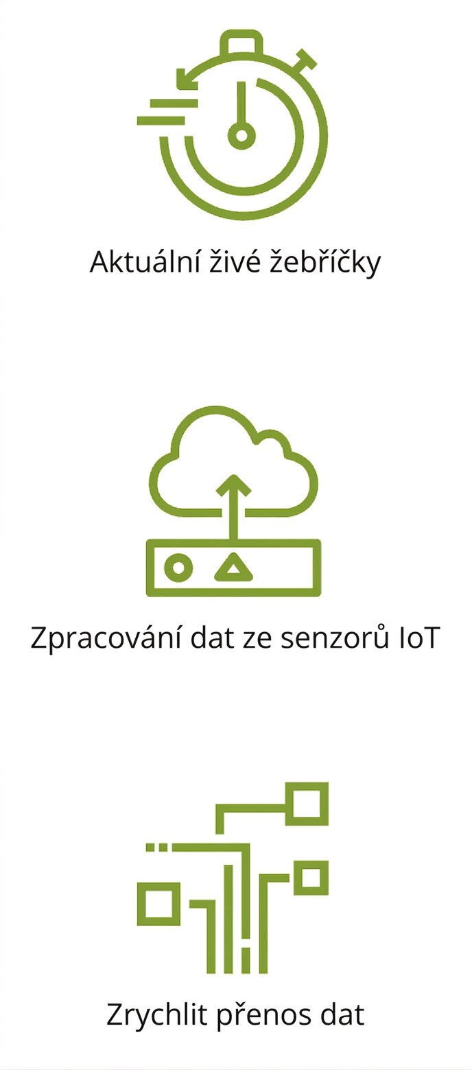 Ikona znázorňující zlepšení rychlosti přenosu dat.