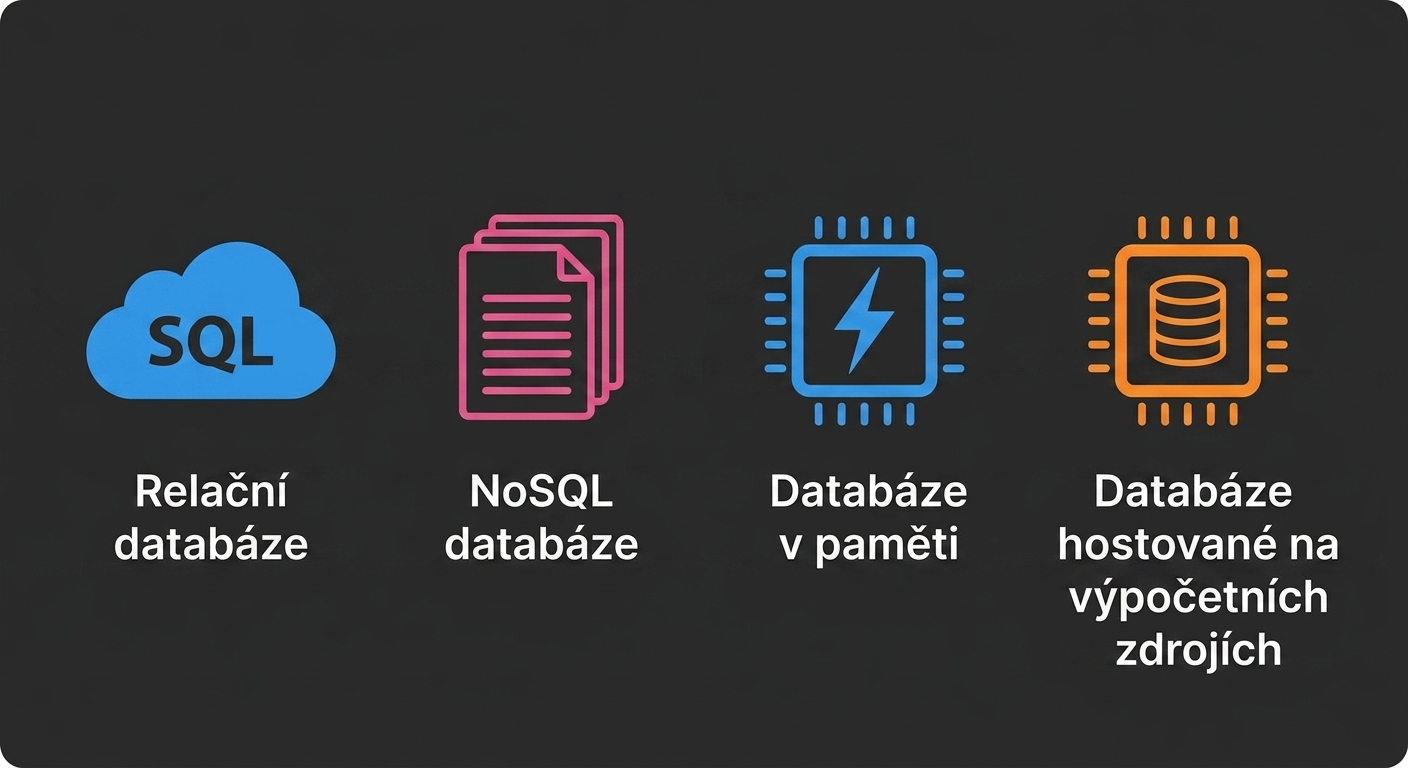 Ikony znázorňující relační, NoSQL, paměťové a výpočetně hostované databáze.
