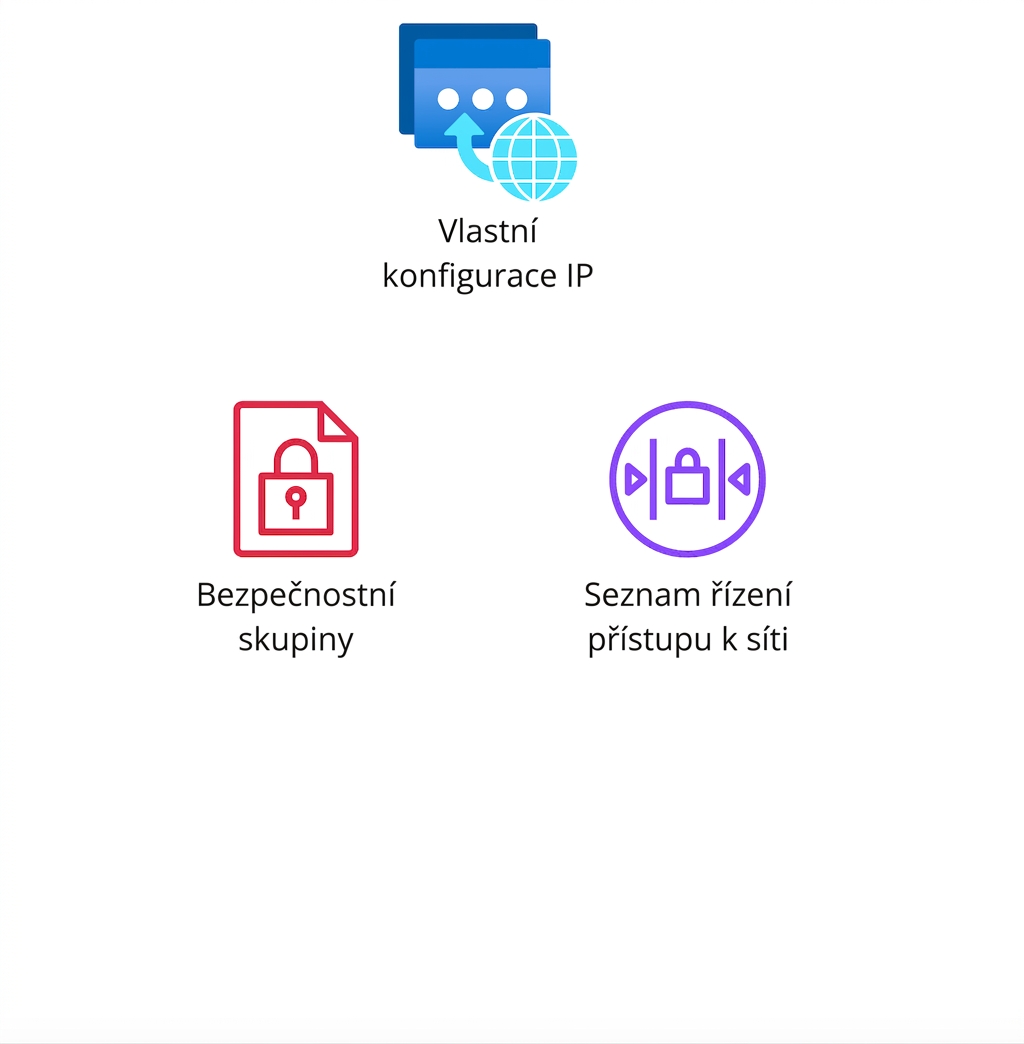 Ikony zobrazující skupiny zabezpečení a seznamy řízení přístupu k síti.