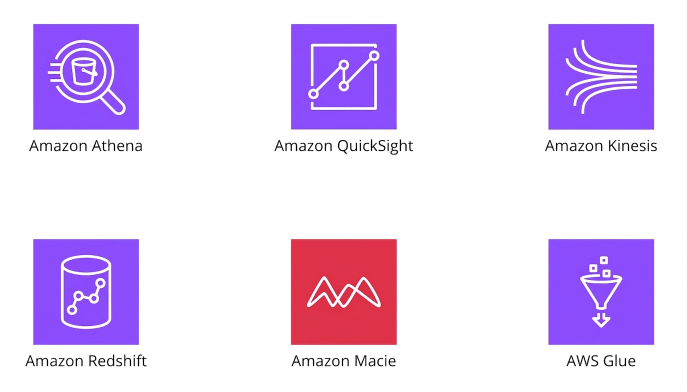 Ikony znázorňující různé analytické služby AWS.
