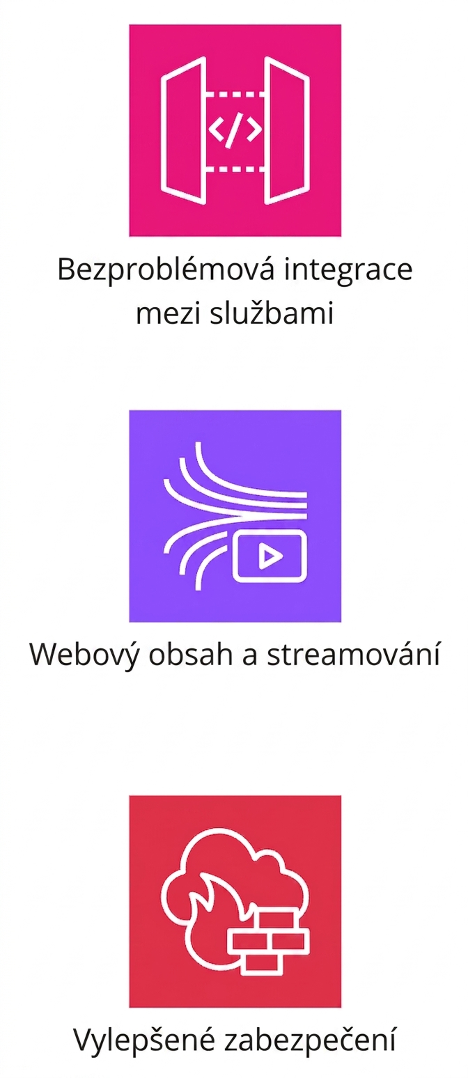 Ikony zobrazující bezproblémovou integraci mezi službami, streamování webového obsahu a zvýšené zabezpečení.