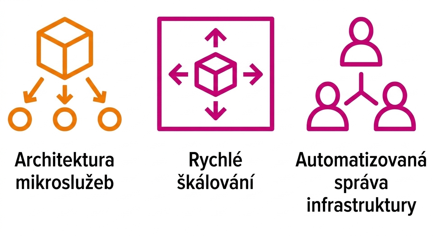 Ikona automatizované správy infrastruktury.