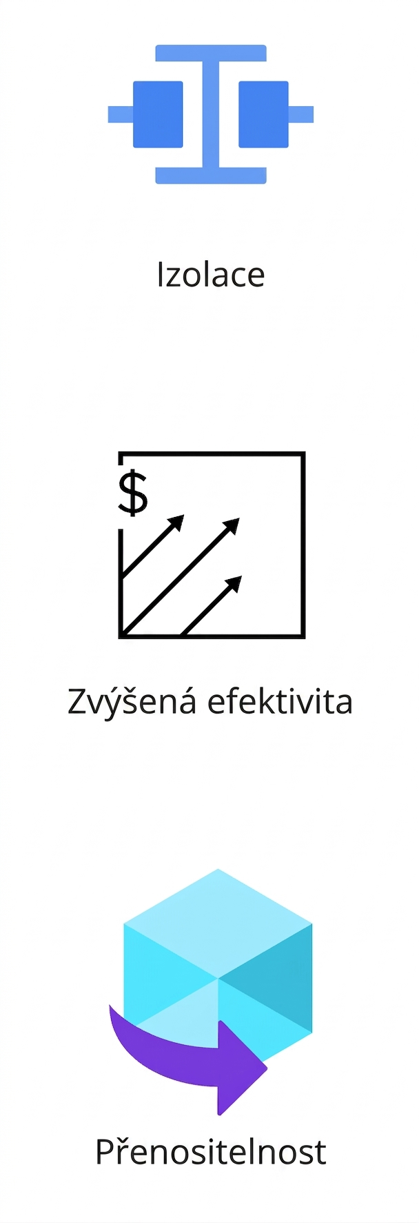 Ikona přenositelnosti.