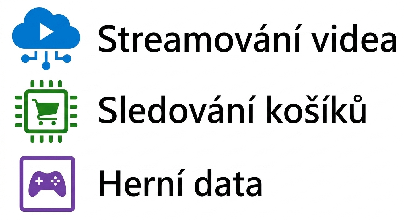 Ikony znázorňující streamování videa, sledování košíků a herní data.