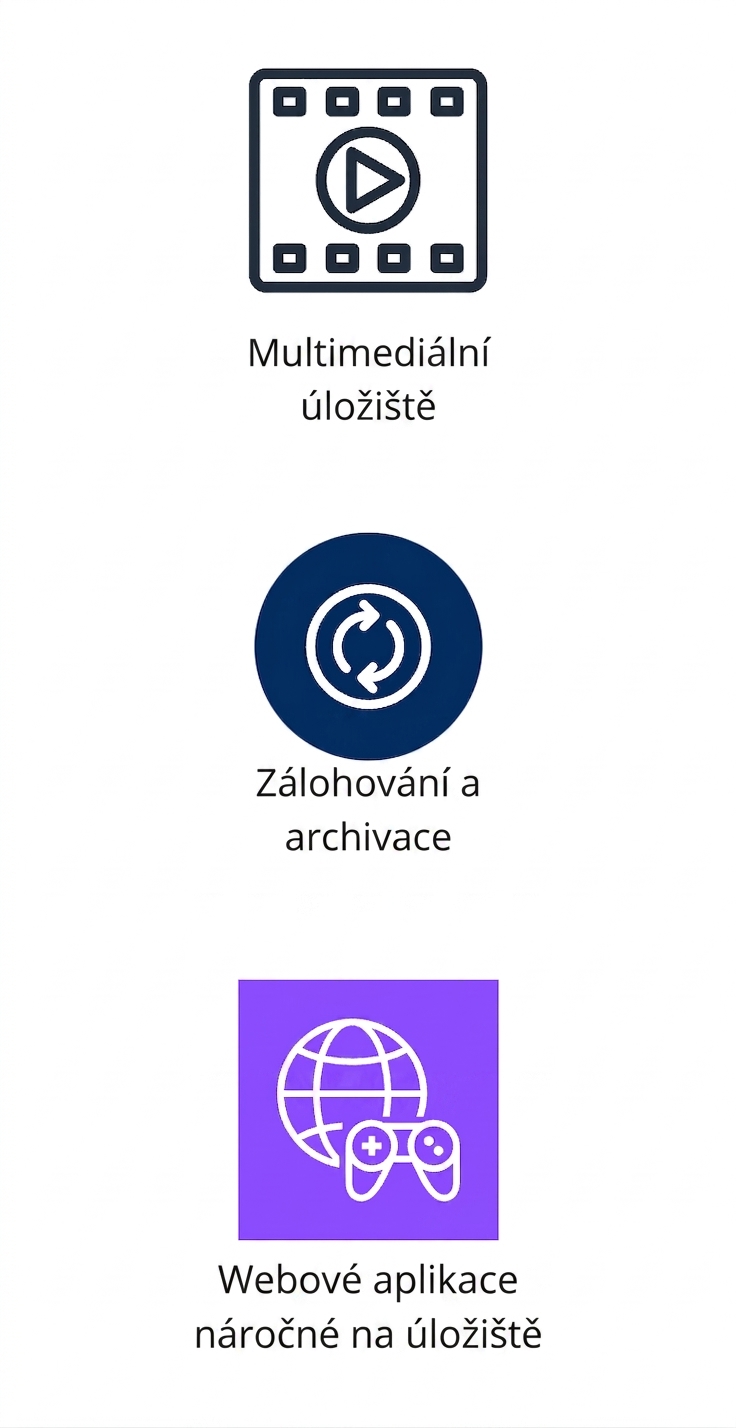 Tři svislé ikony znázorňující ukládání multimédií, zálohování a archivy a webové aplikace s velkým úložištěm.