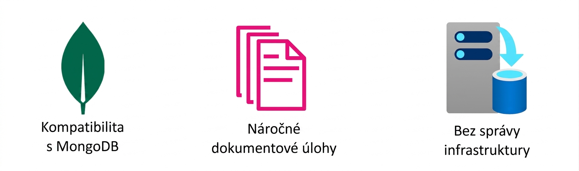 Ikony znázorňující MongoDB, náročné dokumentové úlohy a absenci správy infrastruktury.