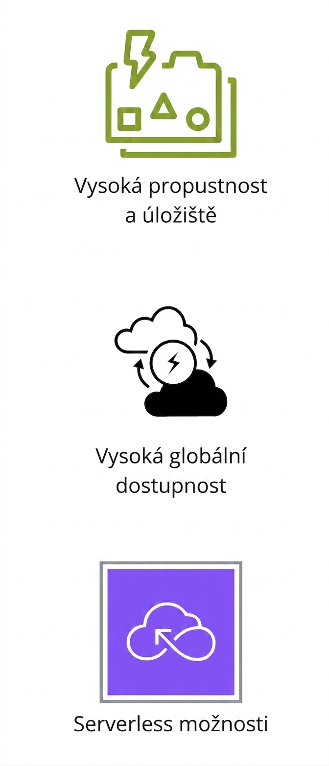 Ikony znázorňující vysokou propustnost a úložiště, vysokou globální dostupnost a bezserverové možnosti.